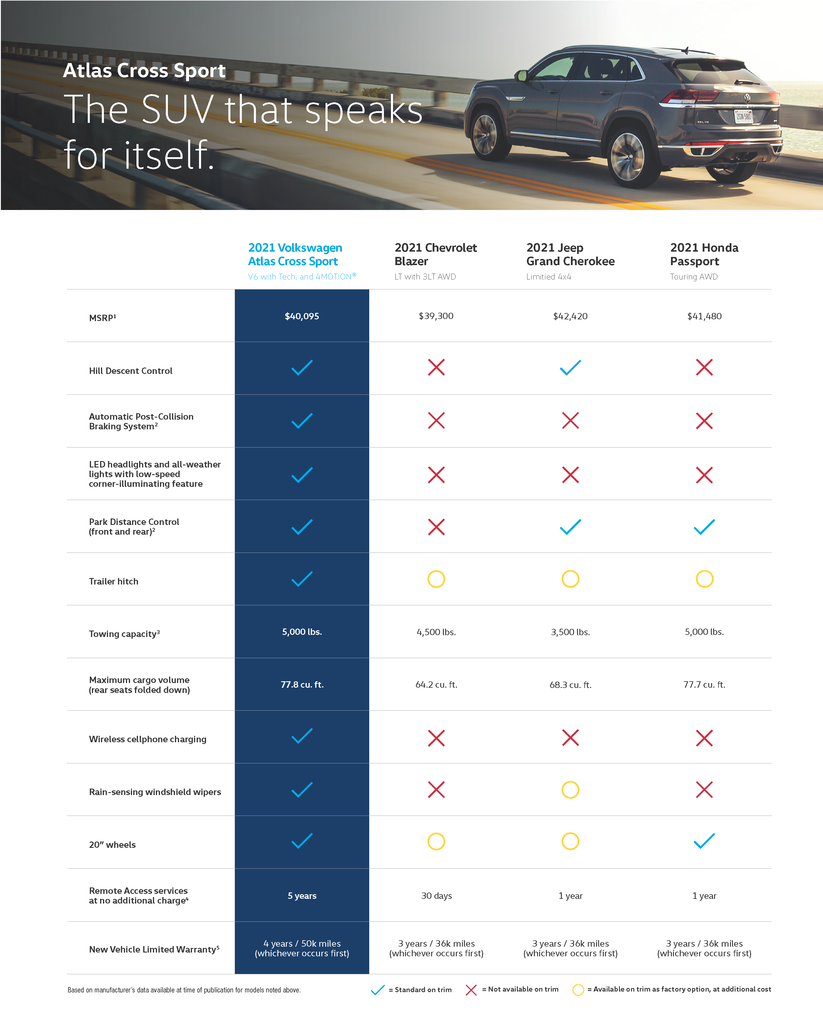 2021 Volkswagen Atlas Cross Sport Model Comparison